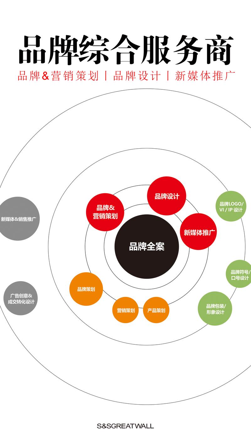 经营诊断